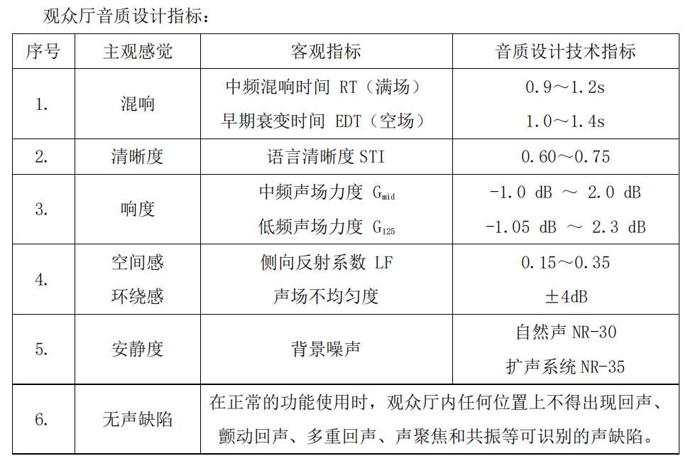 建筑和室內(nèi)設(shè)計(jì)院專享