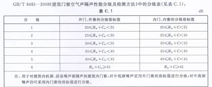 實(shí)驗(yàn)室空氣聲隔聲測(cè)試---門(mén)窗類(lèi)