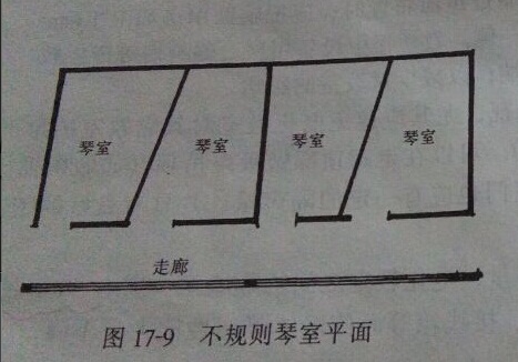 琴室（琴房）聲學(xué)設(shè)計(jì)