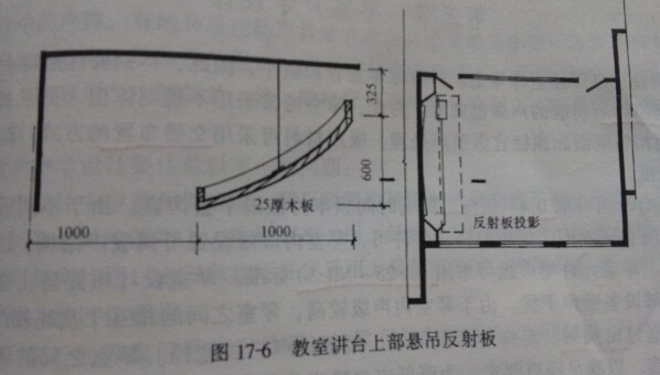 學(xué)校教室的聲學(xué)設(shè)計(jì)