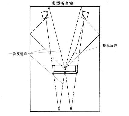 3.5感聽.png