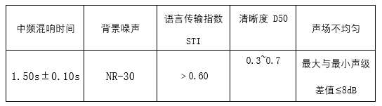 聲學(xué)設(shè)計(jì)