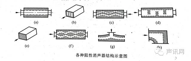 消聲器的原理