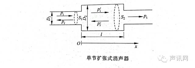 消聲器的原理