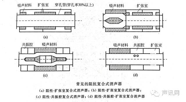 消聲器的原理