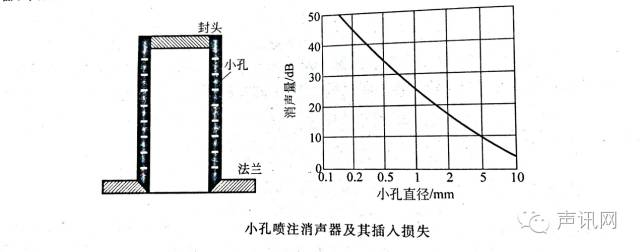 消聲器的原理