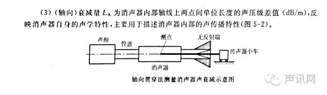 消聲器的原理